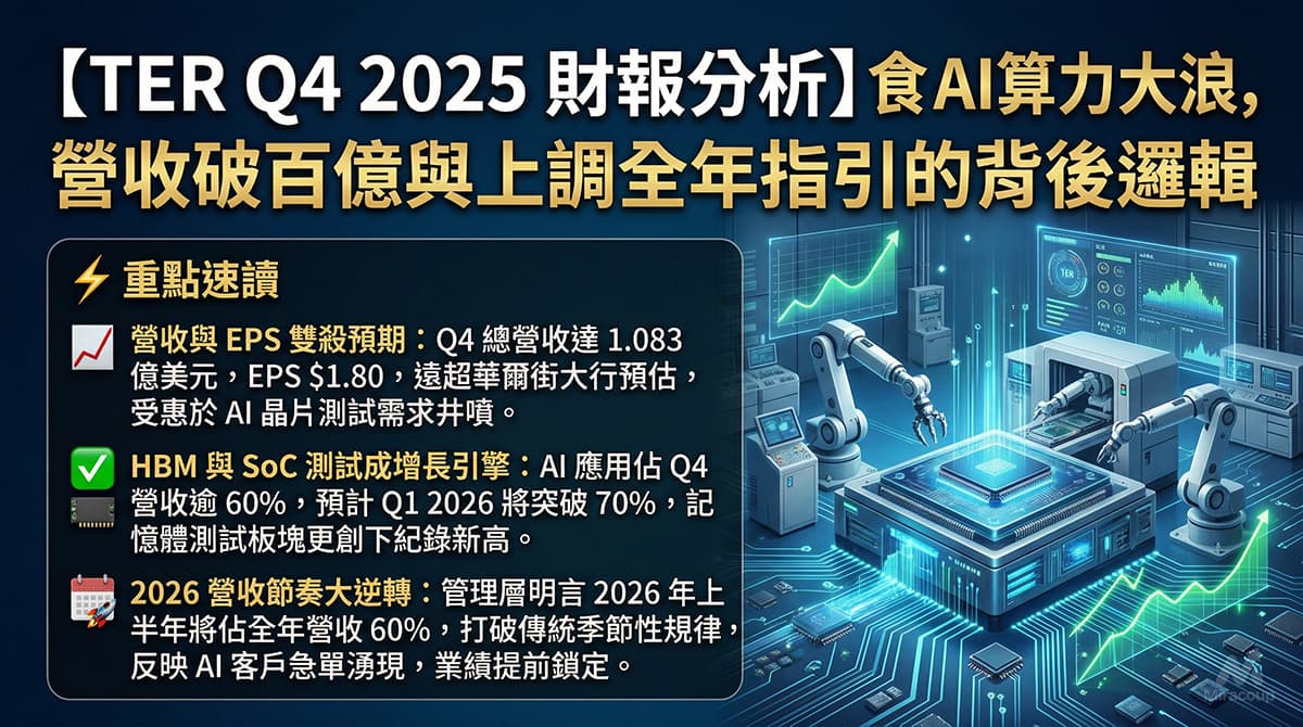 TER Q4 2025 財報分析