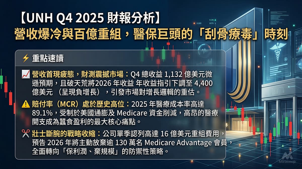 UNH Q4 2025 財報分析