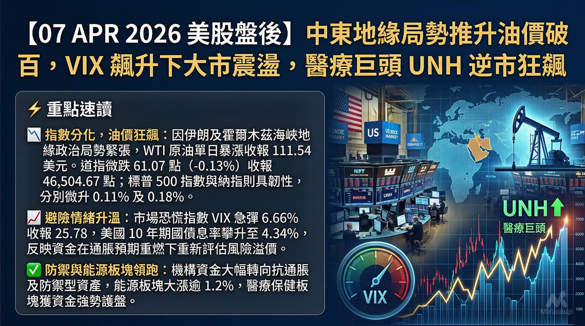 07 APR 2026 美股盤後