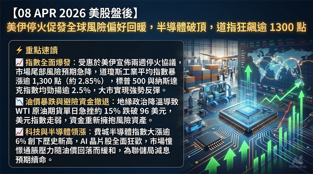 08 APR 2026 美股盤後