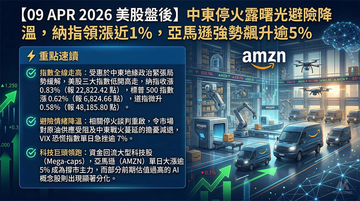 09 APR 2026 美股盤後