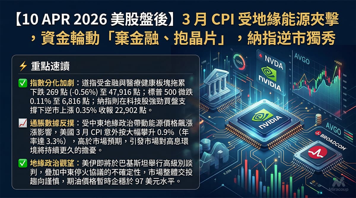 10 APR 2026 美股盤後