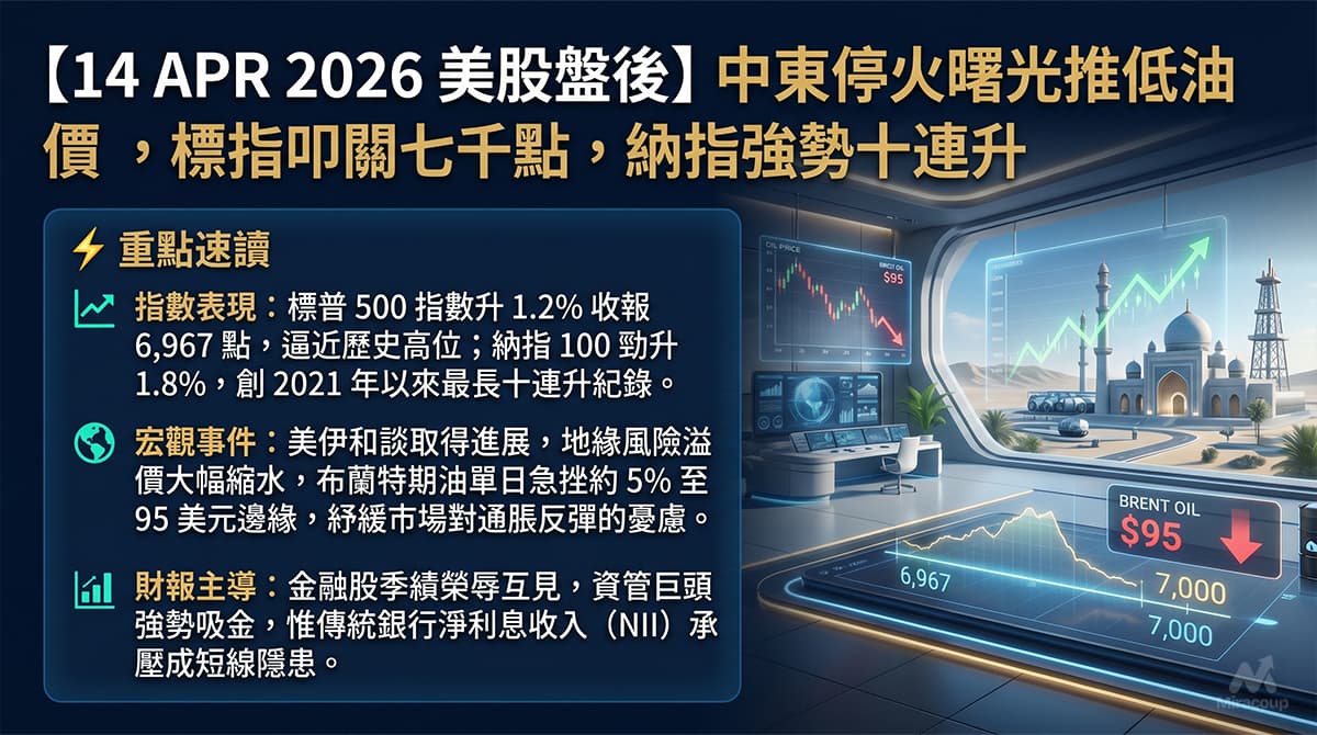 14 APR 2026 美股盤後