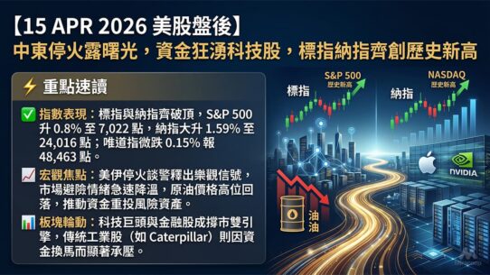 15 APR 2026 美股盤後
