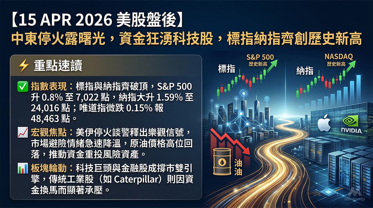 15 APR 2026 美股盤後