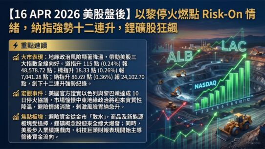 16 APR 2026 美股盤後