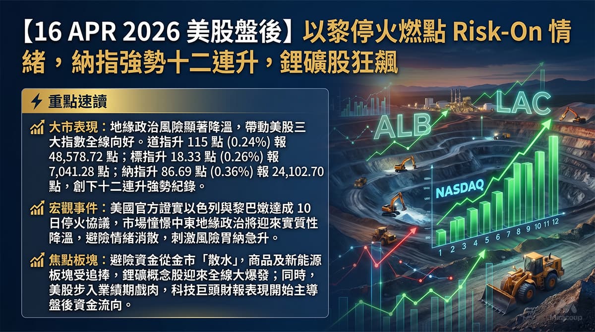 16 APR 2026 美股盤後