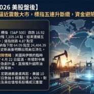 20 APR 2026 美股盤後