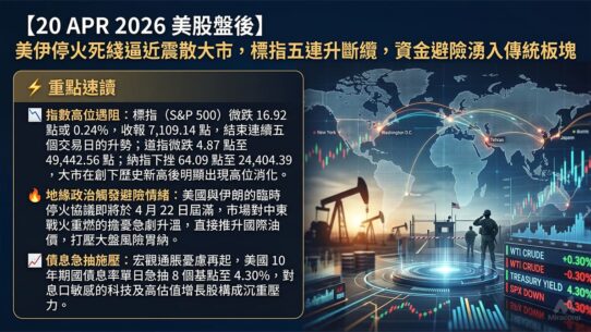 20 APR 2026 美股盤後