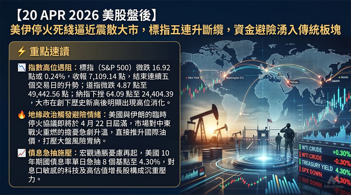20 APR 2026 美股盤後