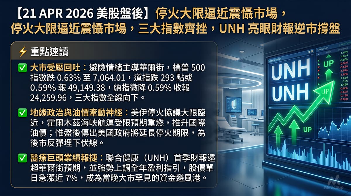 21 APR 2026 美股盤後