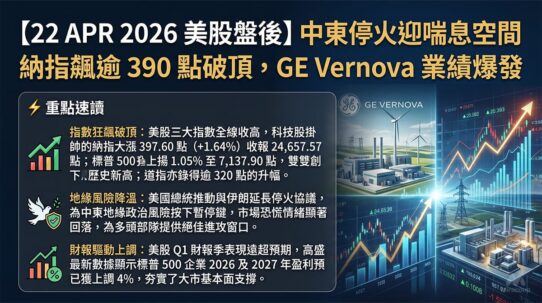 22 APR 2026 美股盤後