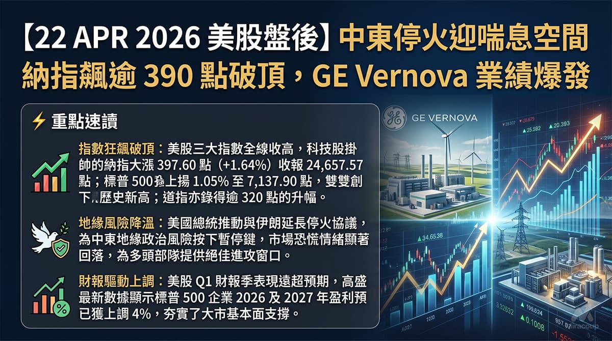 22 APR 2026 美股盤後