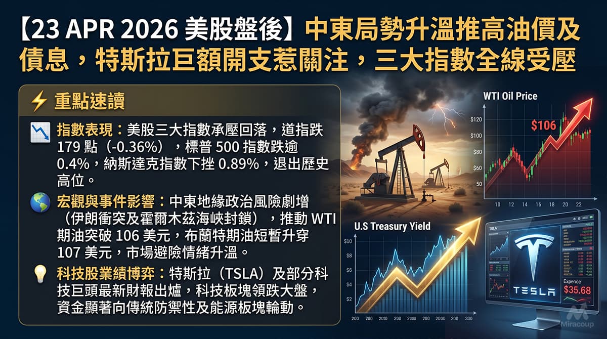 Us Market Wrap 20260423