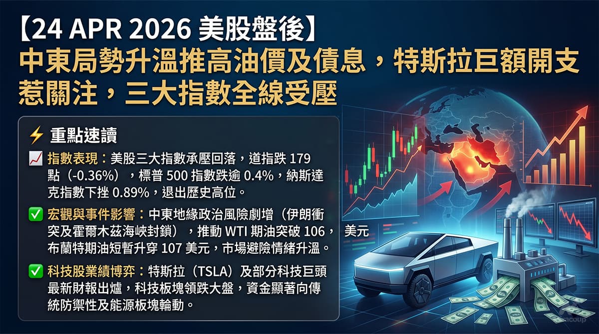 24 APR 2026 美股盤後