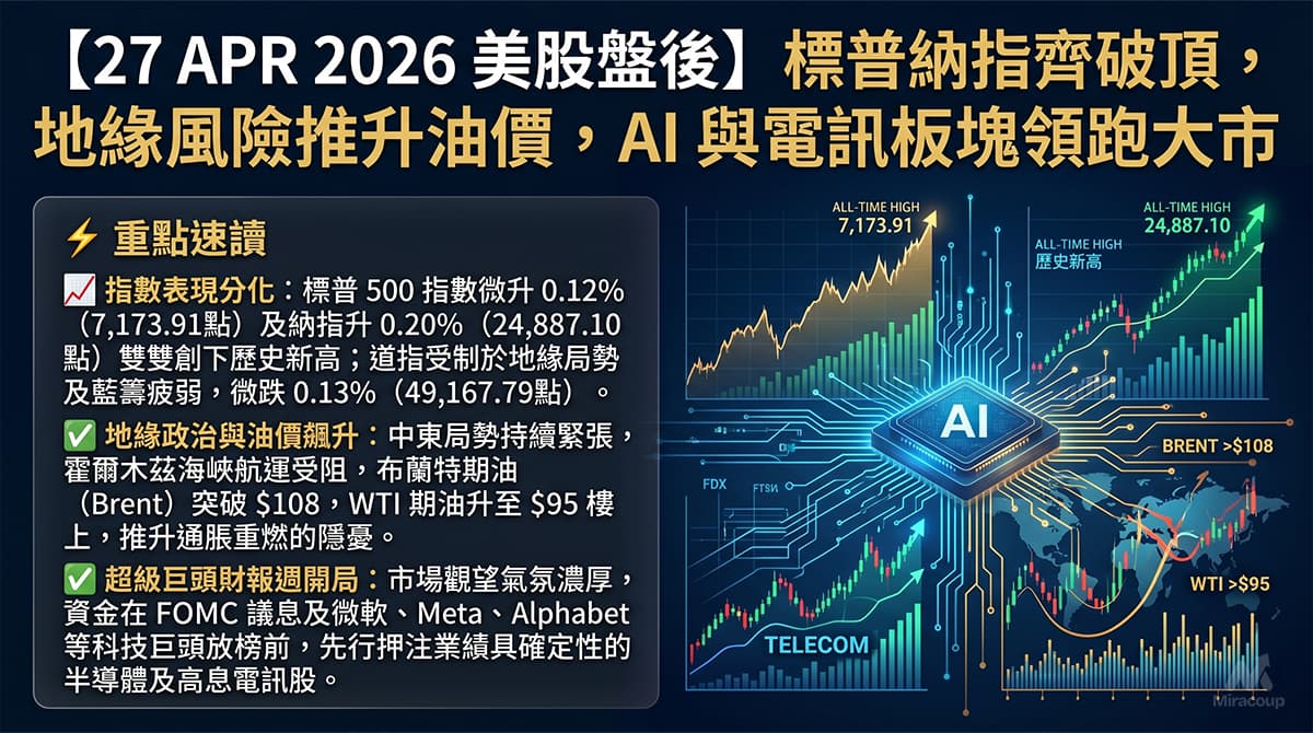27 APR 2026 美股盤後