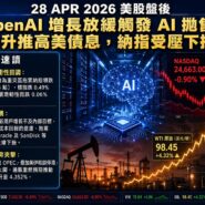 28 APR 2026 美股盤後