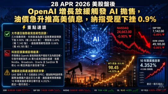 28 APR 2026 美股盤後
