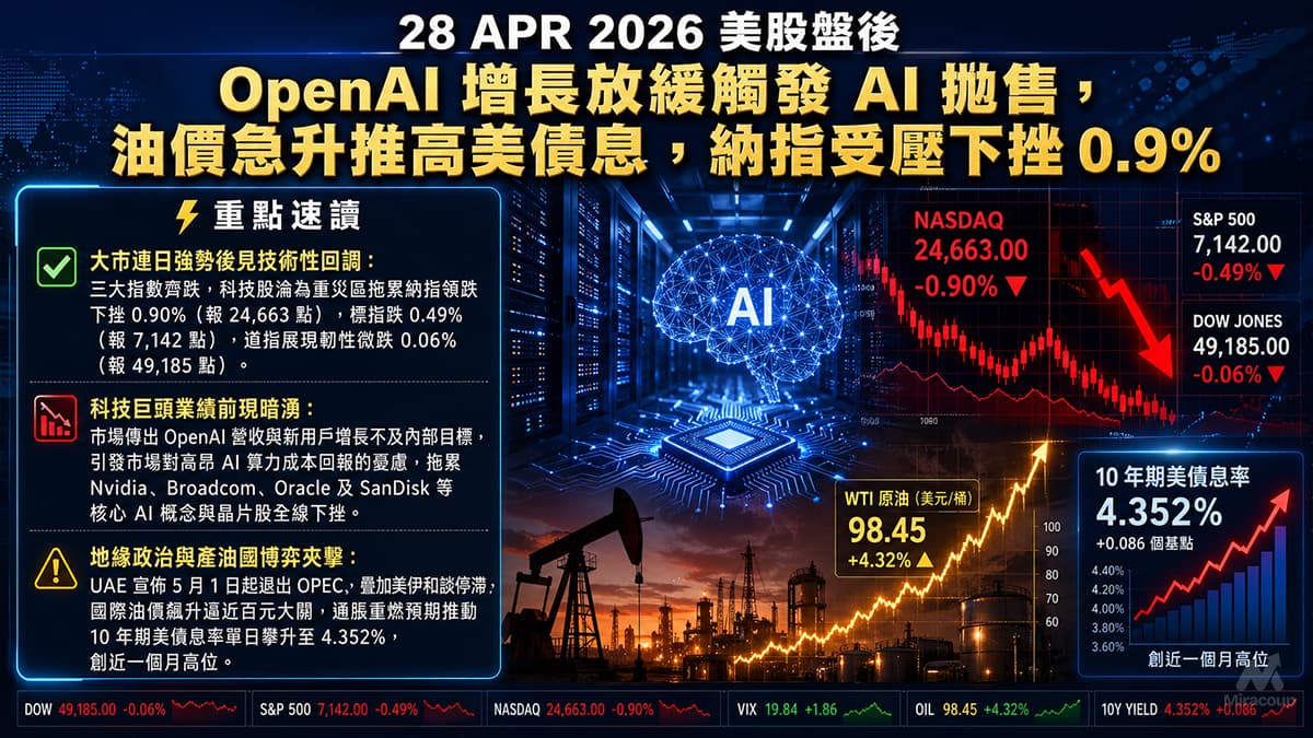 28 APR 2026 美股盤後