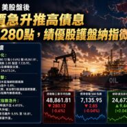 29 APR 2026 美股盤後