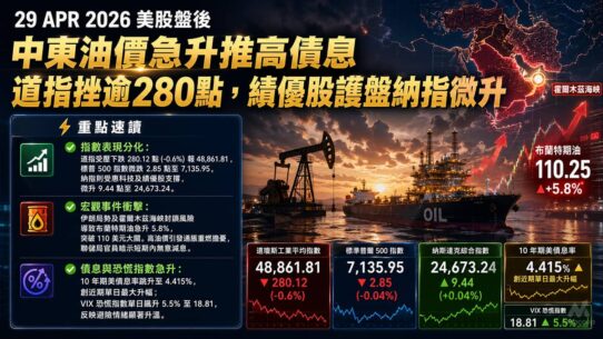 29 APR 2026 美股盤後