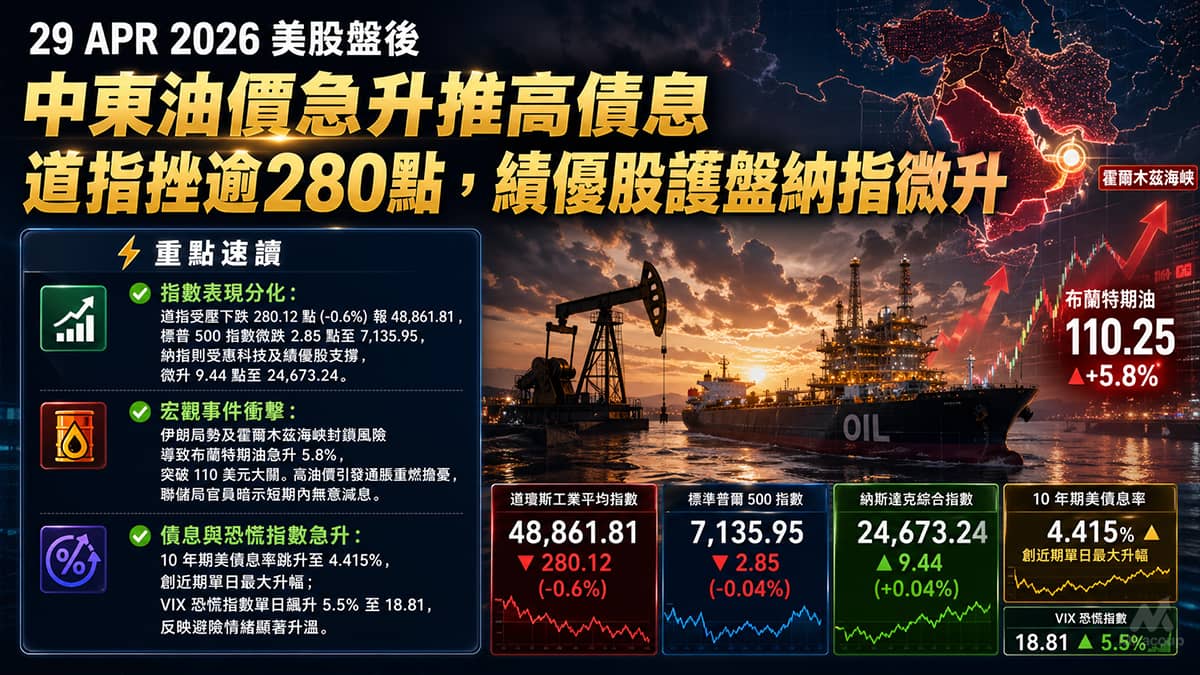 29 APR 2026 美股盤後