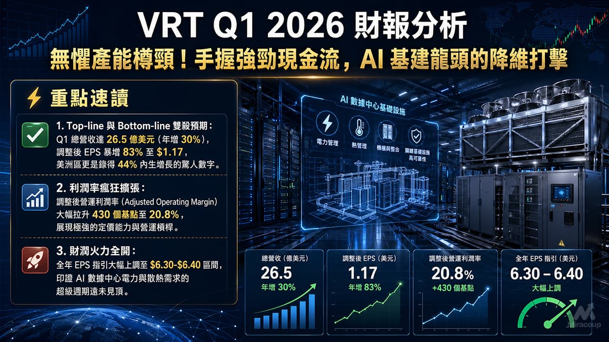 VRT Q1 2026 財報分析