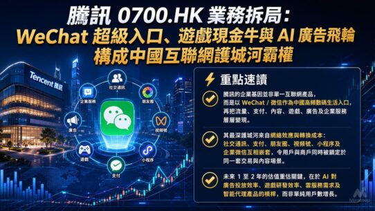 騰訊 0700.HK 業務拆局