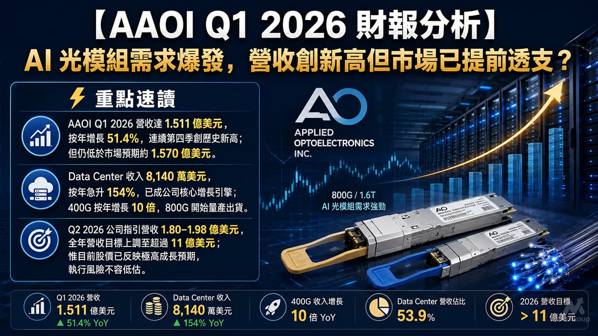 AAOI Q1 2026 財報分析