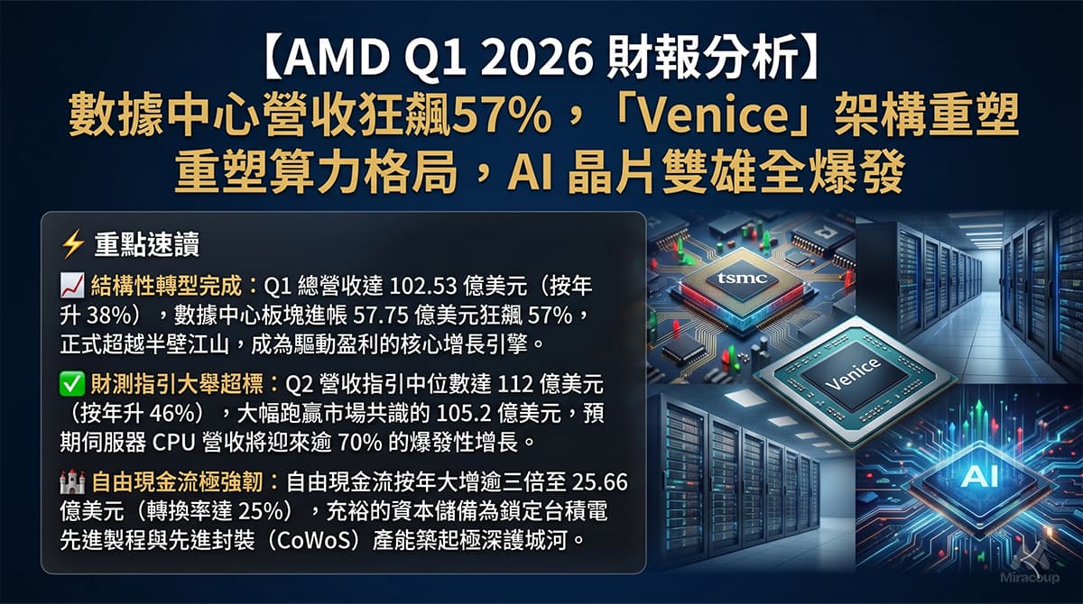 AMD Q1 2026 財報分析