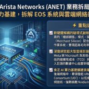 Arista Networks (ANET) 業務拆局