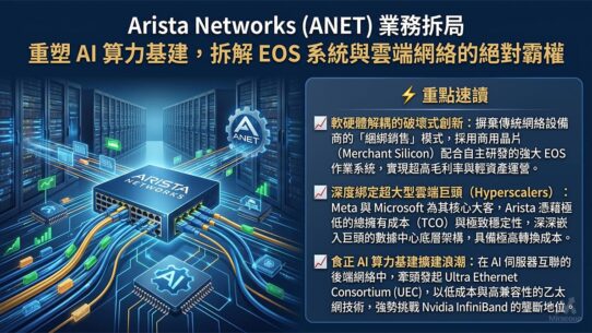 Arista Networks (ANET) 業務拆局