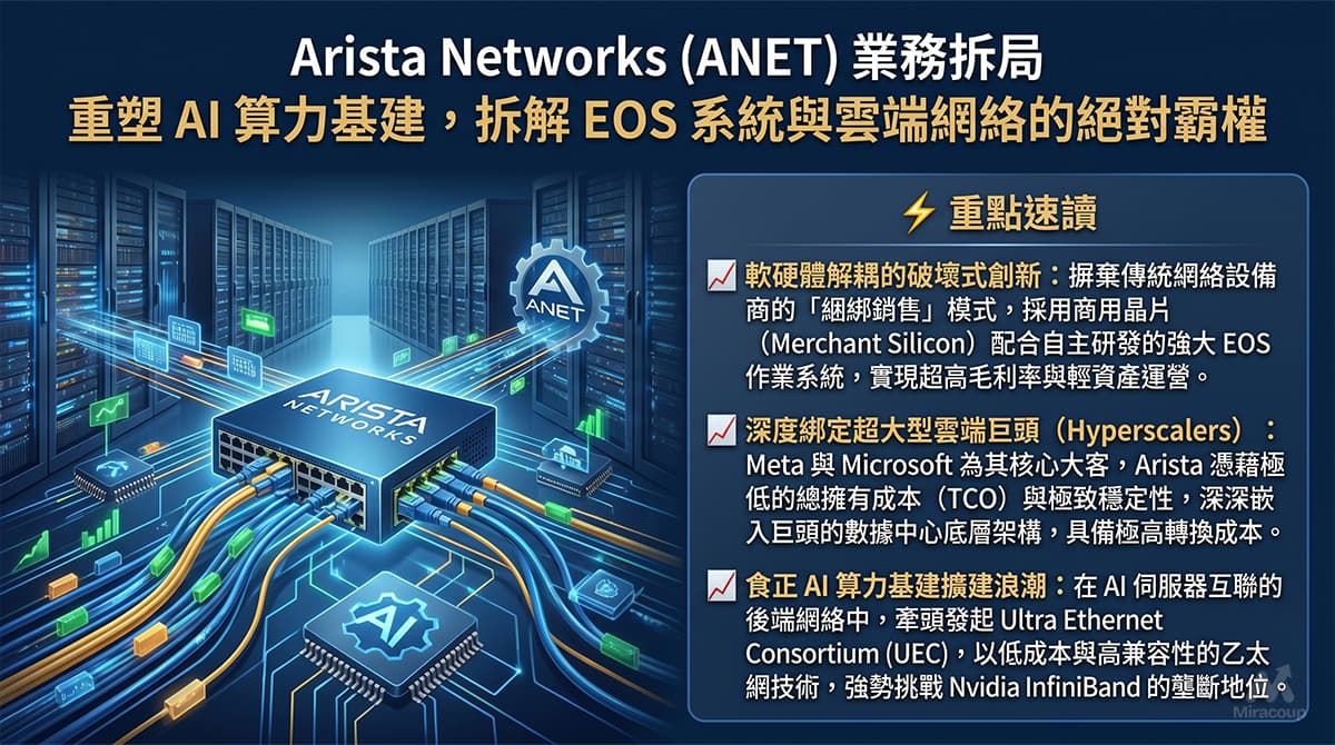 Arista Networks (ANET) 業務拆局