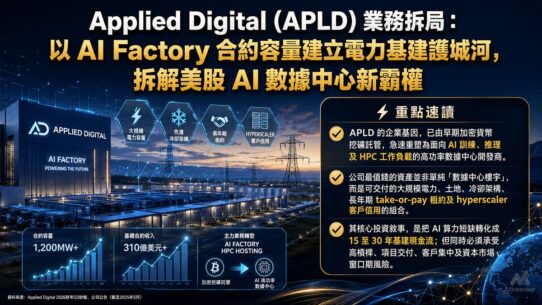 Applied Digital (APLD) 業務拆局