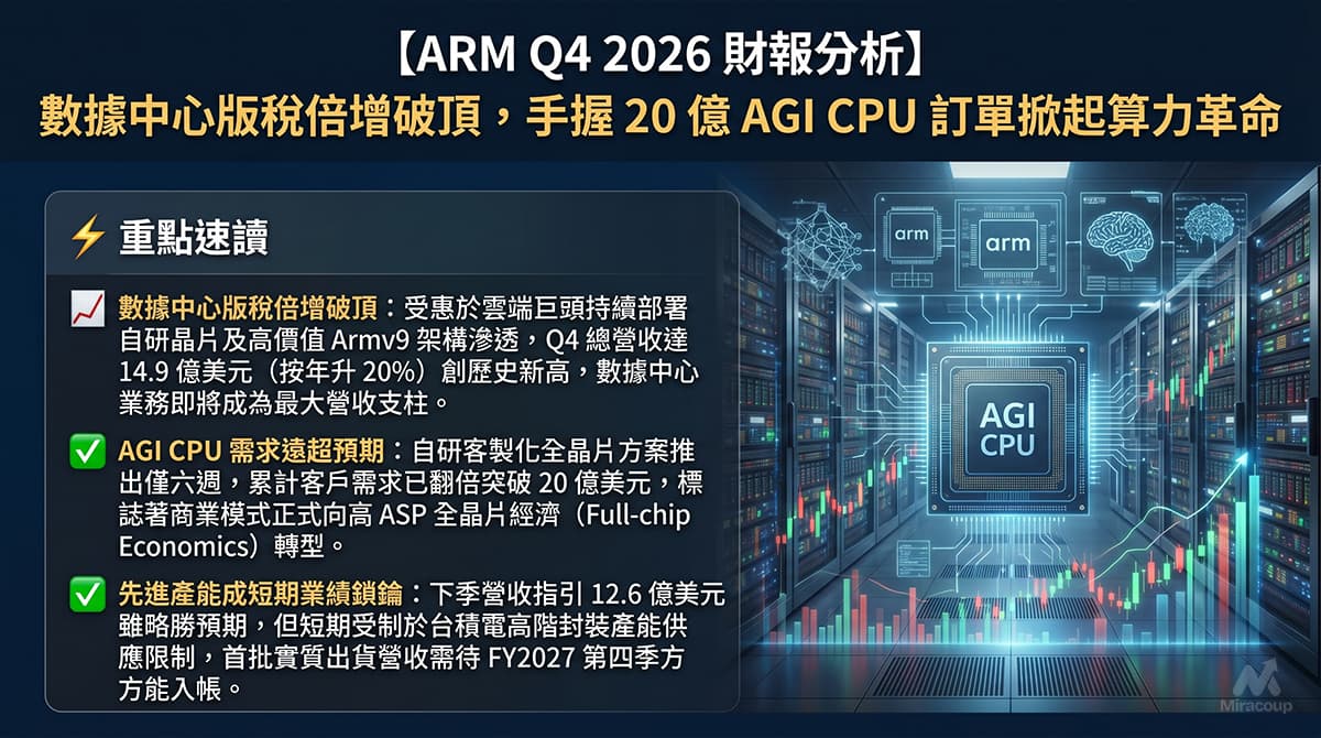 ARM Q4 2026 財報分析