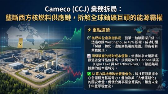 Cameco (CCJ) 業務拆局