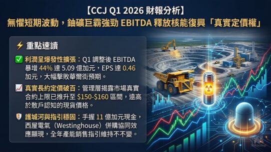 CCJ Q1 2026 財報分析