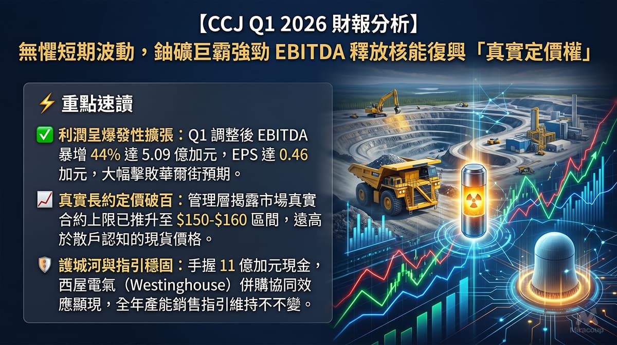 CCJ Q1 2026 財報分析