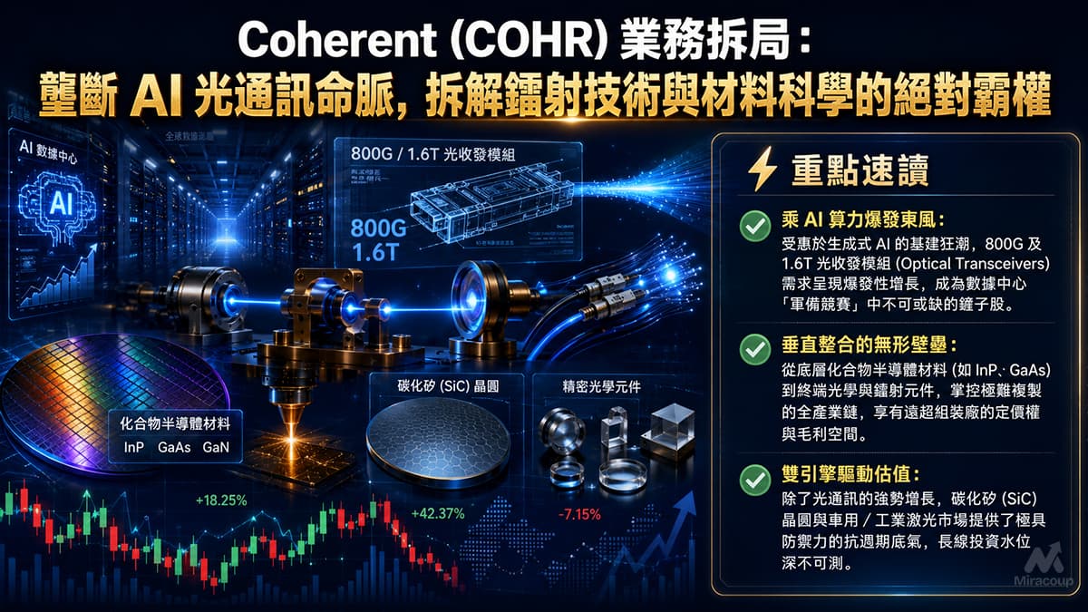 Coherent (COHR) 業務拆局