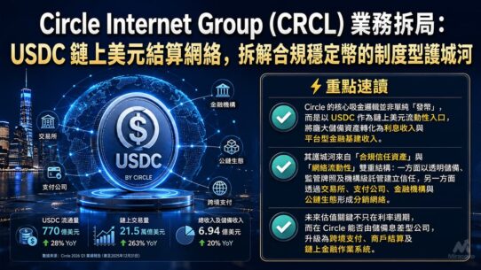 Circle Internet Group (CRCL) 業務拆局