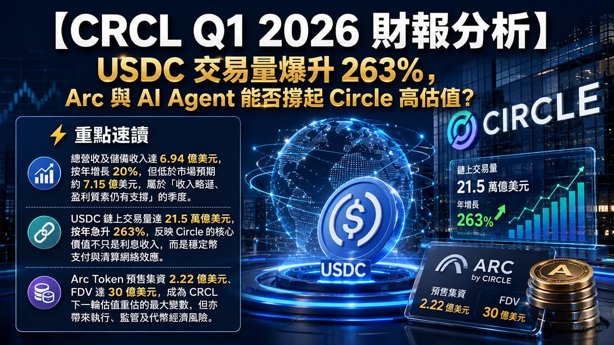 CRCL Q1 2026 財報分析
