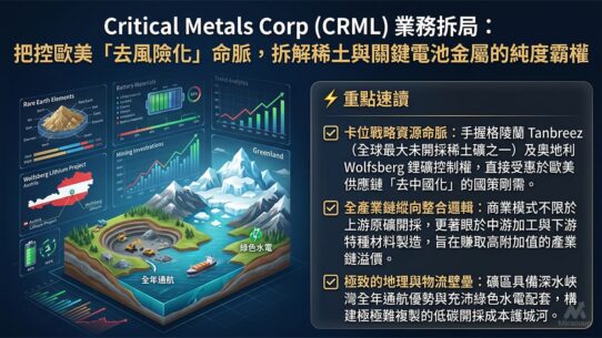Critical Metals Corp (CRML) 業務拆局