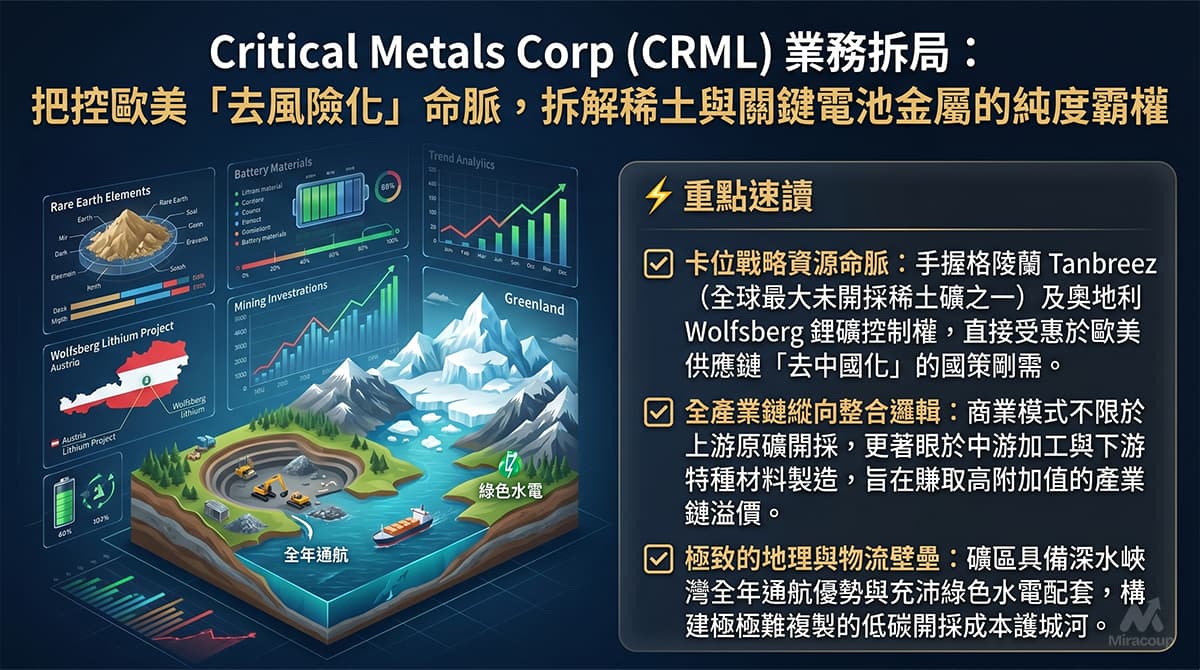 Critical Metals Corp (CRML) 業務拆局
