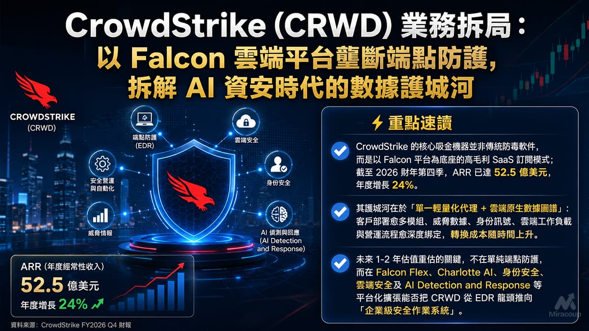 CrowdStrike (CRWD) 業務拆局