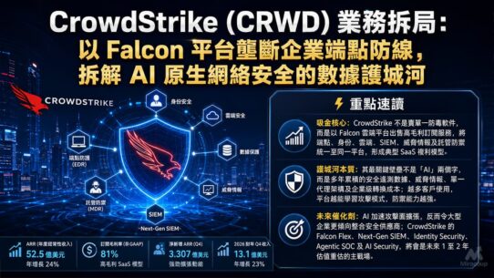 CrowdStrike (CRWD) 業務拆局