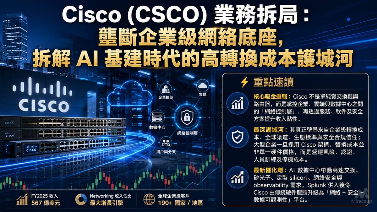 Cisco (CSCO) 業務拆局