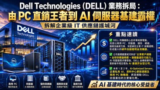 Dell Technologies (DELL) 業務拆局