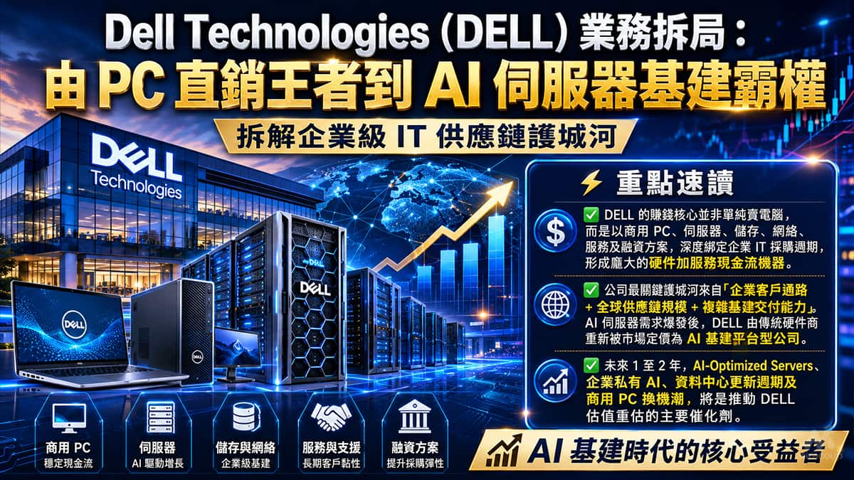 Dell Technologies (DELL) 業務拆局