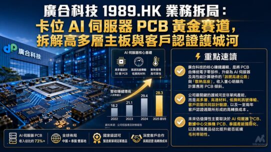 廣合科技 1989.HK 業務拆局