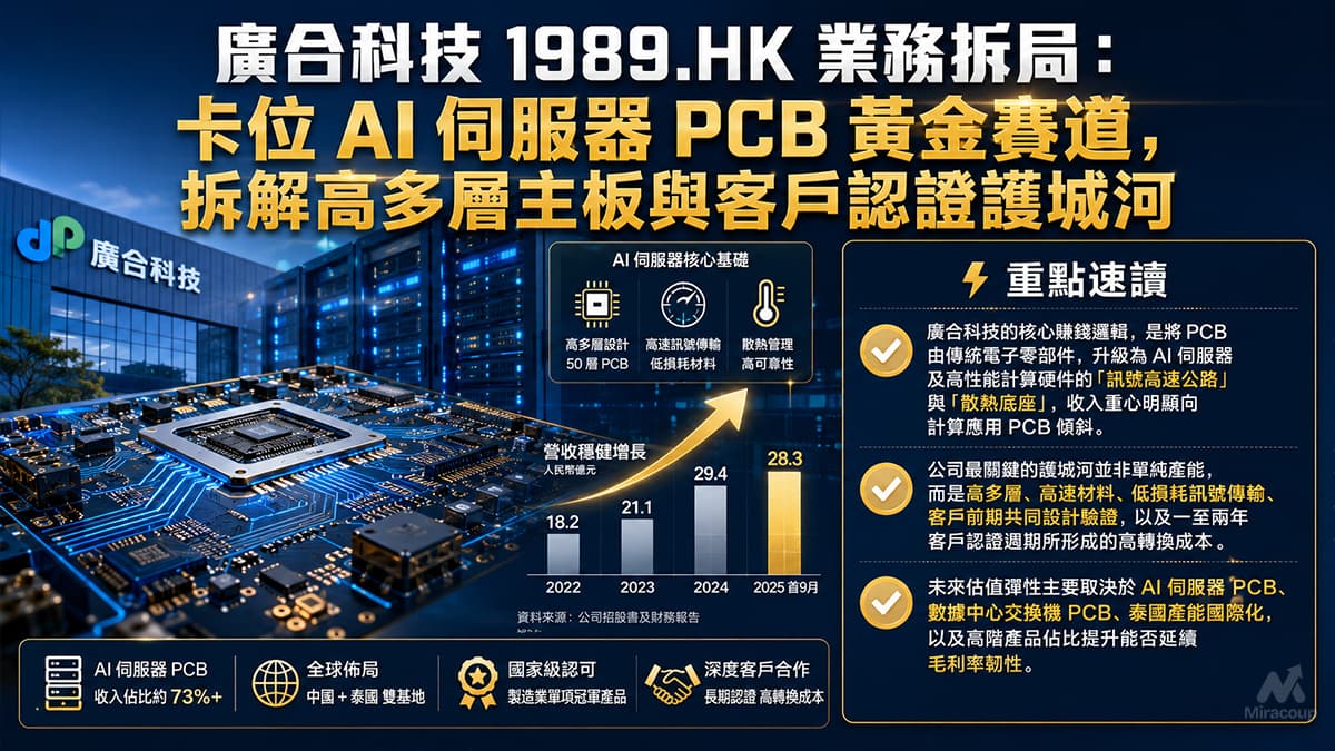 廣合科技 1989.HK 業務拆局